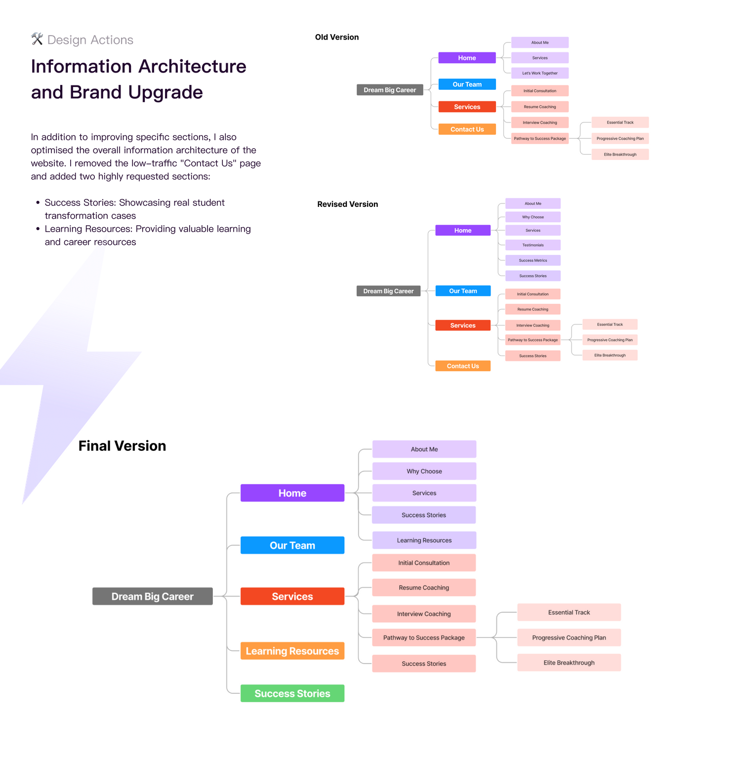 Information architecture redesign
